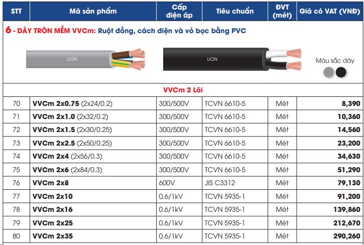 giá dây điện dân dụng rẻ