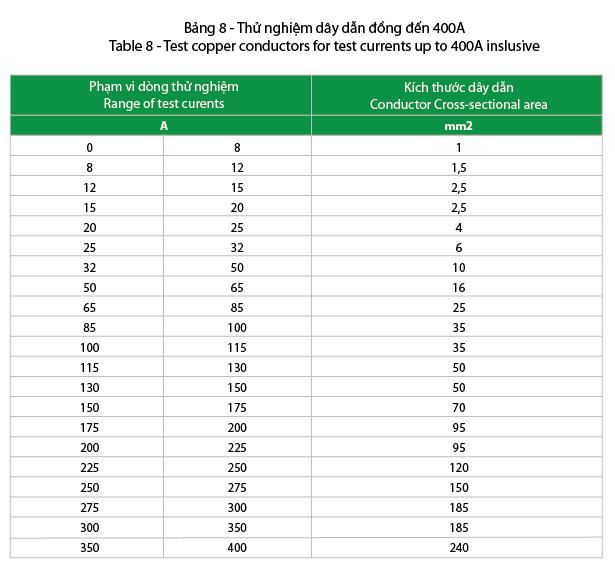 kích thước dây dẫn điện thường được sử dụng